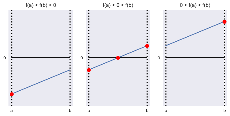 ../../_images/10 Illustrates linear complementarity problem_6_1.png